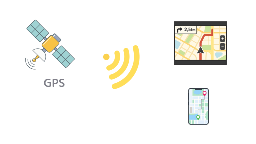 衛星からスマホやカーナビに直接GPS信号が届き、ほぼリアルタイムで現在地が表示される仕組みを示した図。